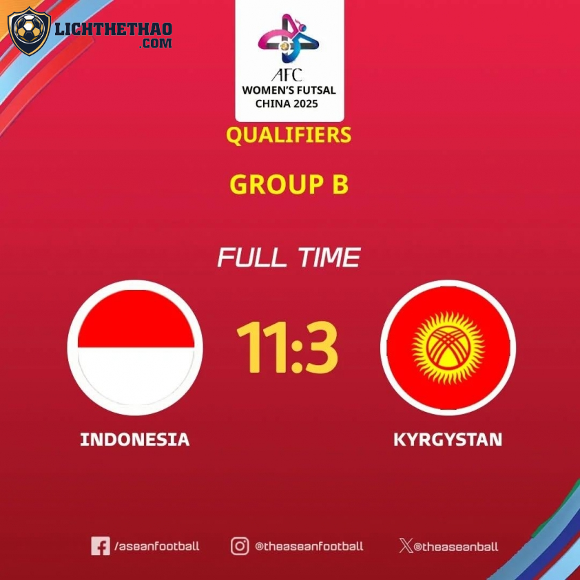 ĐT futsal nữ Indonesia thắng đậm Kyrgyzstan ở trận ra quân (Ảnh: ASEAN Football)