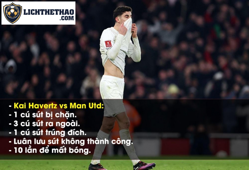 Havertz có màn trình diễn tệ hại trước Man Utd. Ảnh: Getty